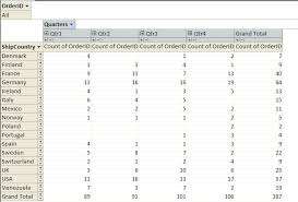 Instead Of Queries Use The Access 2007 Pivottable View