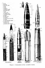 An Introduction To Collecting Artillery Shells And Shell