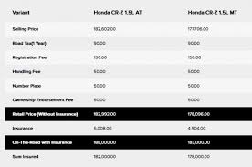 Honda motorcycle price in malaysia and full specs. Honda Cr Z New Price With Tax Revealed From Rm183k Paultan Org