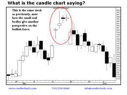 Candle Charting Basics Spotting The Early Reversal Signals