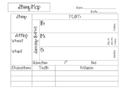 story map for plot summary character traits setting