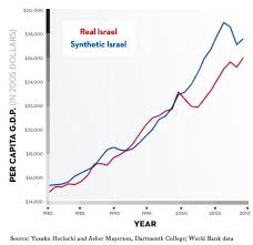 Envisioning A Peaceful Israel Scientifically The New Yorker