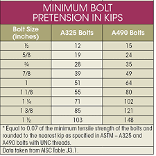 whats the difference between bearing shear and tear out