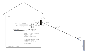 ロング ワイヤー アンテナ