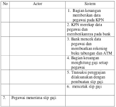 Beberapa perusahaan masih tidak melihat pentingnya slip gaji. Sistem Informasi Penggajian Di Lembaga Pemasyarakatan Narkotika Klas Iia Bandung