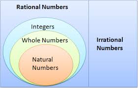 Real Numbers A Summary