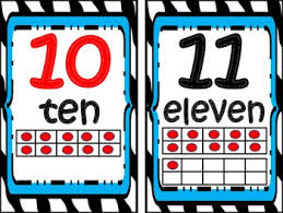 Number Line Classroom Display Classroom Displays Number Line Math Numbers