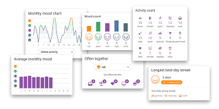 Pick your mood and add activities you have been doing during the day. Daylio Mood Tracking App App Review Mood Chart Mood Tracker Little App