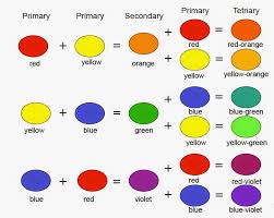 Urban Sketchers Chicago Color Part 1 Mixing Paint Colors Color Mixing Chart Color Mixing Chart Acrylic