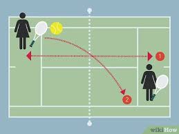 The coman tiebreak procedure is the same as the present tiebreak (set or match), except that ends are changed after the first point, then after every four points (i.e., after the 5th, How To Play A Tennis Tiebreaker 12 Steps With Pictures