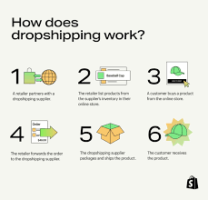 How does dropshipping works?