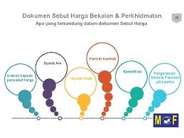 Contoh surat sebut harga perkhidmatan. Kaedah Perolehan Kerajaan Pembelian Terus Sebutharga Perbincangan Oleh