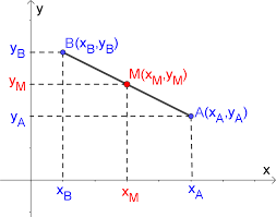For instance, you might need to know if two line segments bisect each other given the midpoints and the endpoints of both the line segments. Midpoint Calculator