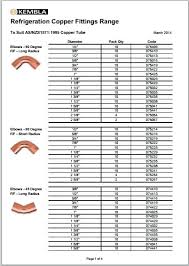 Refrigeration Copper Sizes Neivacolaborativa Co