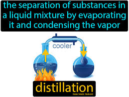 Distillation Science Flashcards Distillation Flashcards
