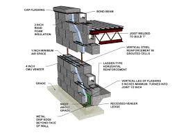 Structural Concrete Wall Assembly Google Search Concrete Block Walls Concrete Blocks Reinforced Concrete