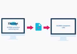 Maybe you would like to learn more about one of these? What Is Scorm A Complete Guide To Scorm Elucidat