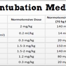 Pin On Nursing Pharmacology