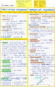 My Notes For Usmle Photo Pharmacology Nursing Pharmacy Student Pharmacy School