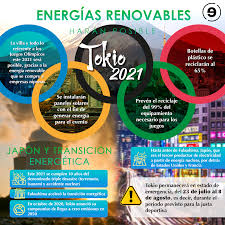 Juegos olimpicos tokio 2021 logo png. Juegos Olimpicos De Tokio 2021 Y Transicion Energetica Energia Hoy