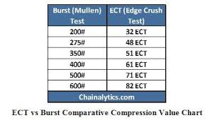 Ect Or Mullen Burst Which Packaging Works Best In Your