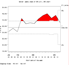 Sas Qc Spc Chart Example Shows The Significant Exceptions Of