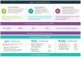 Digital assets are not mainstream yet, and digital asset brokers have only started becoming prominent over the last five or six years. Digital Twin Digital And Technology