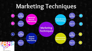 4 effective Online Marketing methods regardless of fields