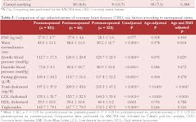 table 2 from modulation of coronary artery disease risk