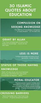30 Inspiring Islamic Quotes On Education Knowledge Study Islamic Quotes Education Quotes Learning Quotes