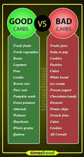 Pin On Diets