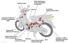 Hasil gambar untuk motor animasi