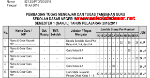 Sk pembagian tugas guru merupakan surat keputusan tugas mengajar yang telah ditandatangani oleh sekolah atau madrasah. Sk Tugas Mengajar Guru Tahun Pelajaran 2016 2017 Sekolahdasar Net
