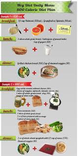 Pin On Weight Loss