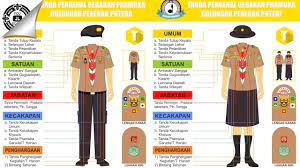 Pemasangan atribut seragam pramuka smp. Pemasangan Atribut Pramuka Dari Siaga Sampai Pembina Kalteng Scout Com