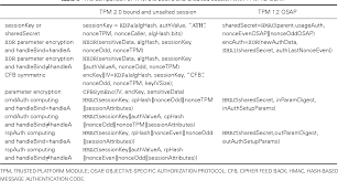 If the utility is run on a system with tpm 1.2, it can switch the tpm mode to tpm 2.0. Table I From A Formal Analysis Of Trusted Platform Module 2 0 Hash Based Message Authentication Code Authorization Under Digital Rights Management Scenario Semantic Scholar