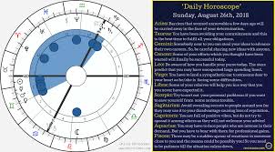 We did not find results for: August 5 Astrology Sign August Astrology Sign