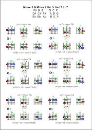 1000 Guitar Chords Pdf To Download