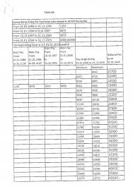 concordance table for pensioners who retired in ac i x pay