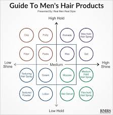Guide To Mens Hair Products Infographic Hair Gel For Men