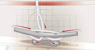 Pin On Cvor
