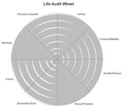3 Steps To Do A Life Audit
