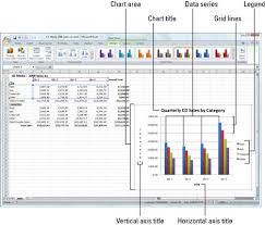 Getting To Know The Parts Of An Excel 2007 Chart Dummies