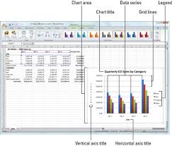 Getting To Know The Parts Of An Excel 2007 Chart Dummies
