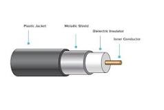 The Different Types of Coaxial Cables: All You Need to Know