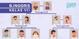 Pohon Keluarga Dalam Bahasa Inggris