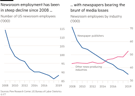 Jun 04, 2021 · oil city, pa (16301) today. Coronavirus Rips A Hole In Newspapers Business Models Free To Read Financial Times