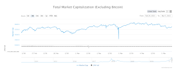 However, former market regulator bart chilton believes trading. Bitcoin S Consolidation Above 45k Continues What Is Next For Btc Finance Magnates