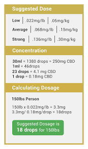 New Source Cbd Hemp Dosing Calculator