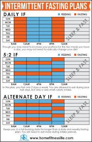 Pin On Intermediate Fasting